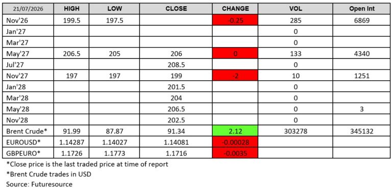 Futuresource - London Wheat Report