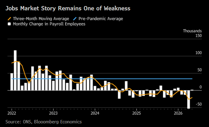 Chart - UK HMRC Payrolls