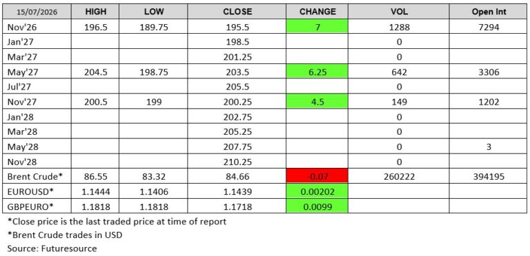 Futuresource chart 150726