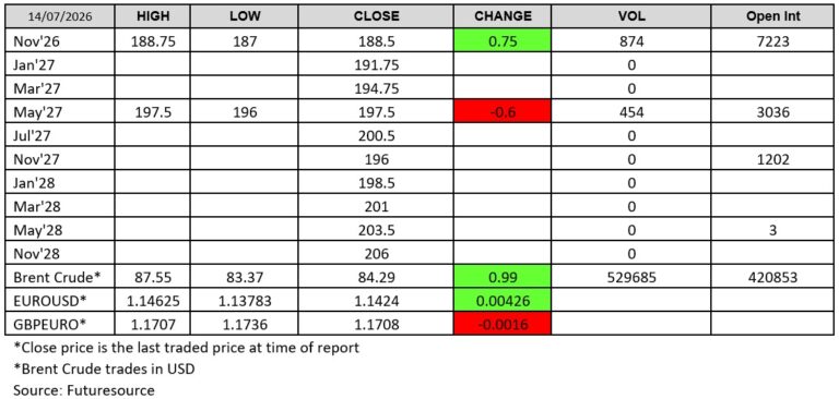 Futuresource chart