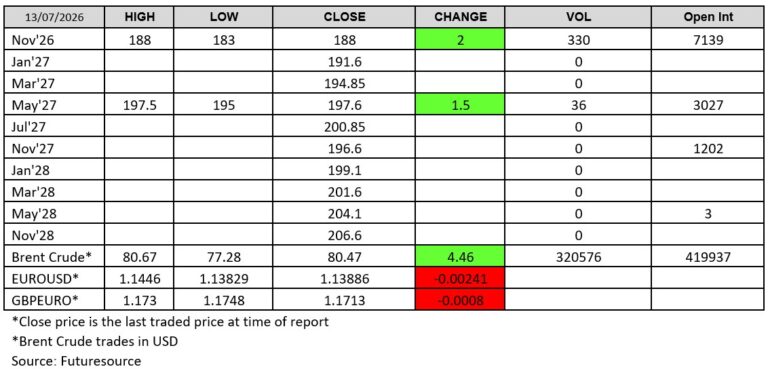 Futuresource chart