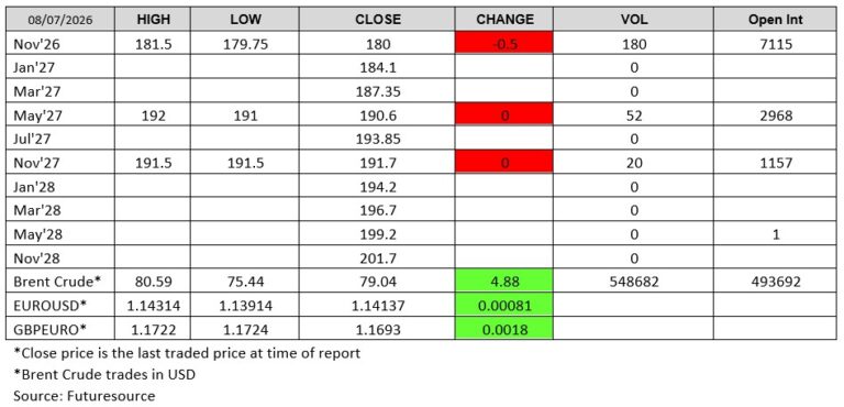 Futuresource chart 080726
