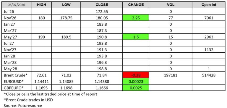 Futuresource chart 060726