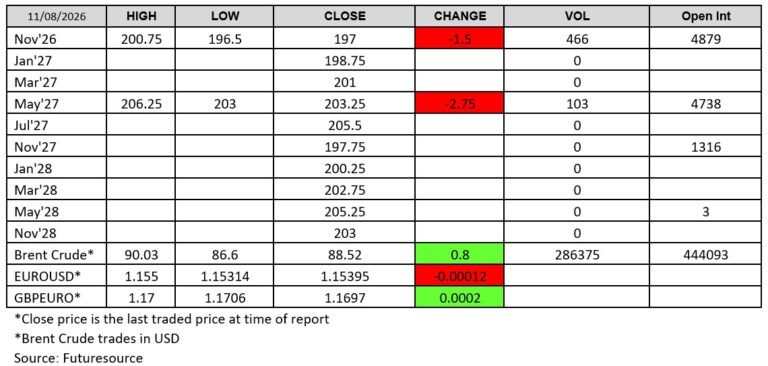 Futuresource chart