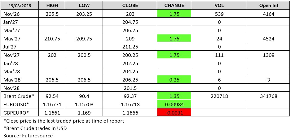 Futuresource chart
