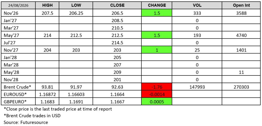 Futuresource chart