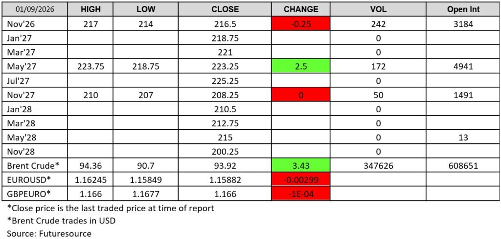 Futuresource chart