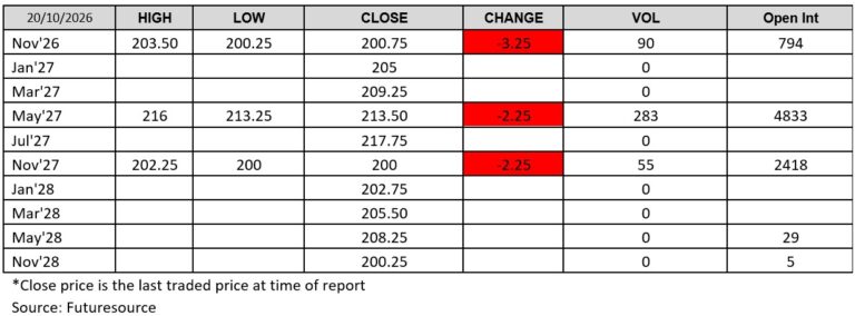 ADMISI LWR - futuresource chart