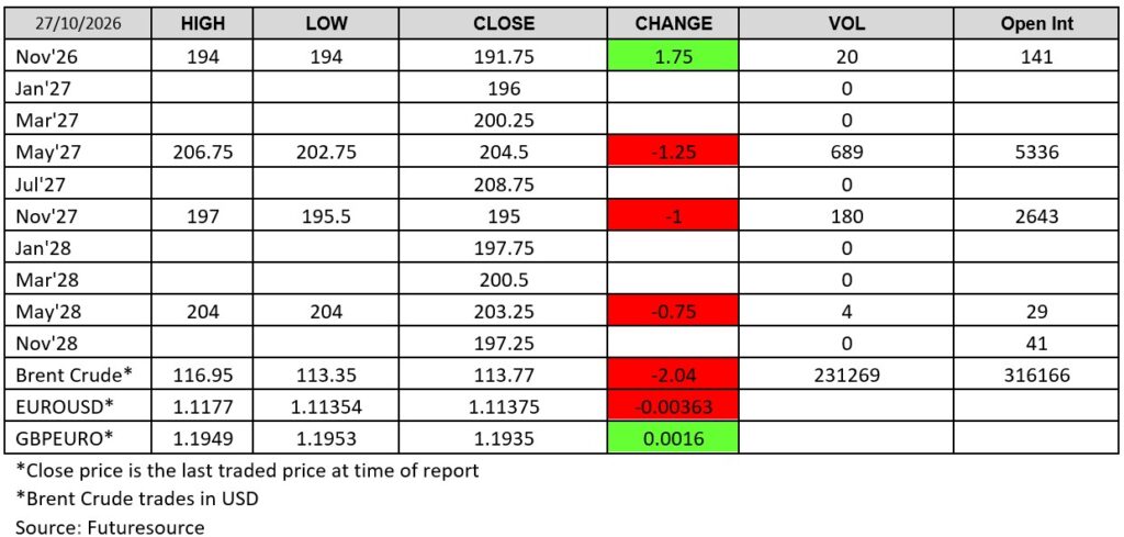 ADMISI LWR - Futuresource chart 27 October 2026