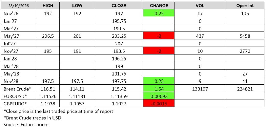 ADMISI LWR - Futuresource chart 28 October 2026