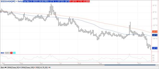 QST Corn Chart for 11.21.23