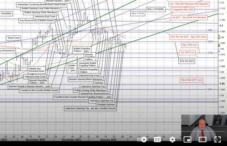 Eddie Tofpik, FX Technical Analyst