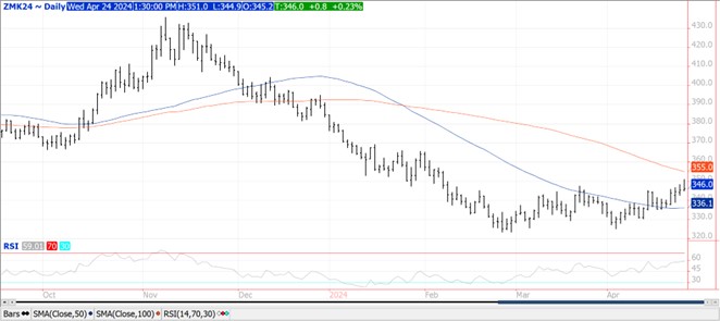 QST soybean chart on 4.24.24
