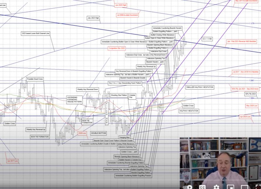 Eddie Tofpik, Head of Technical Analysis