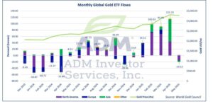 Gold ETF Chart June 2025