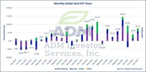 Gold monthly chart Jan 2026